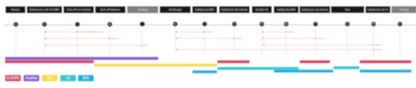 service blueprint