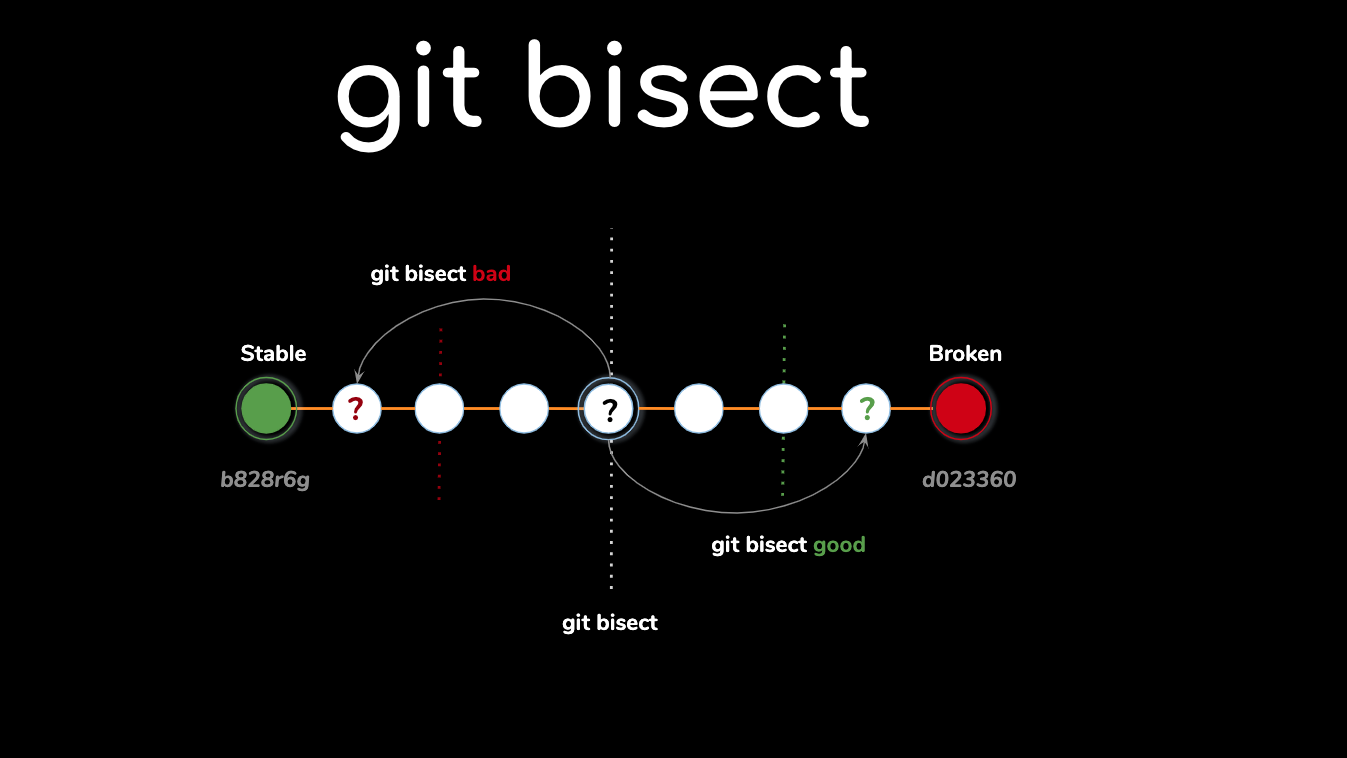 ¿Qué es Git Bisect y cómo funciona? Ejemplos y referenciasPlain Concepts