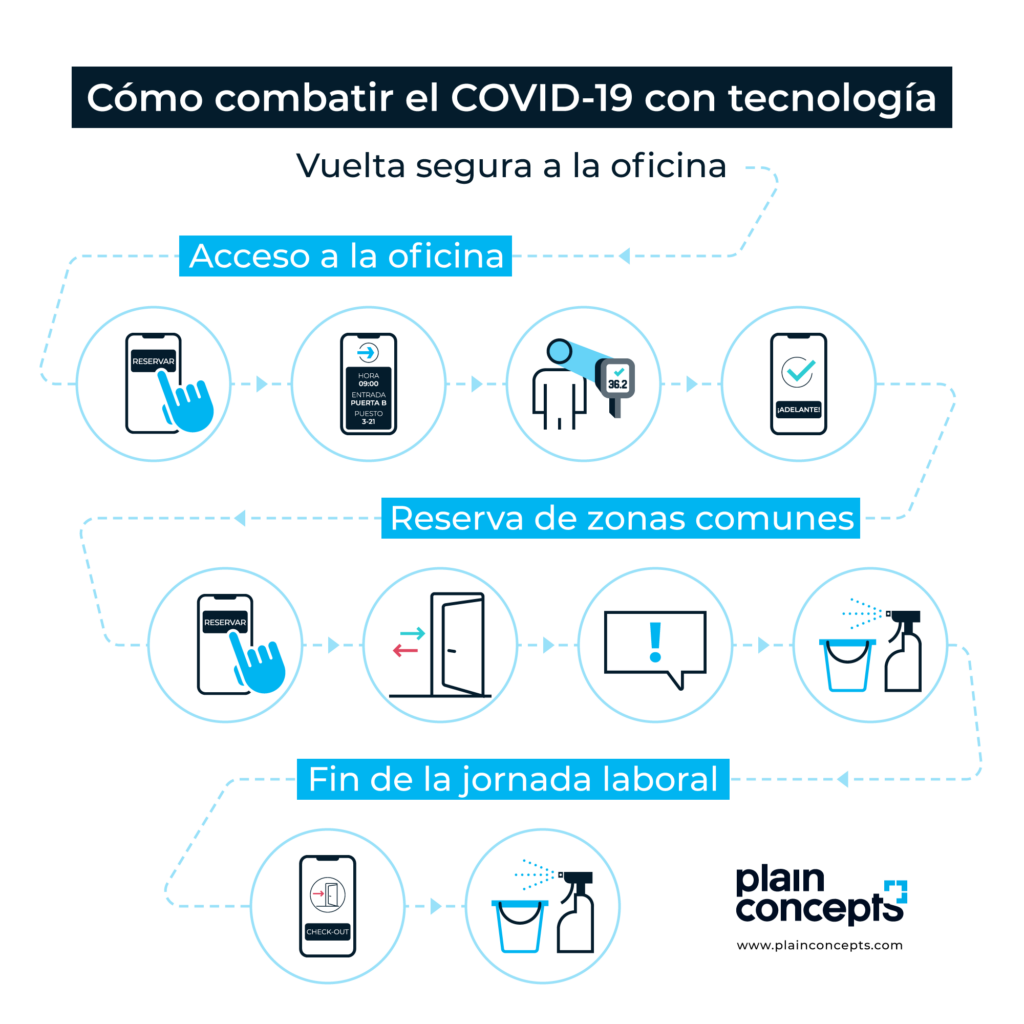 App Covid