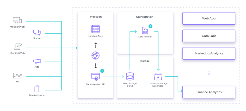 Sidra Client App