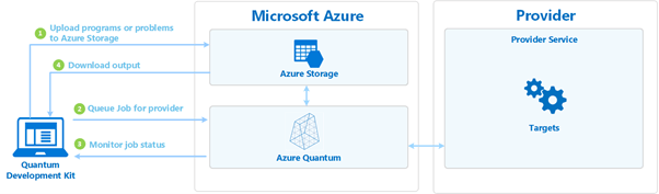 Azure Quantum