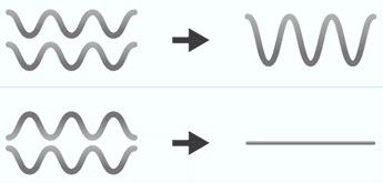 Interferencia ondas