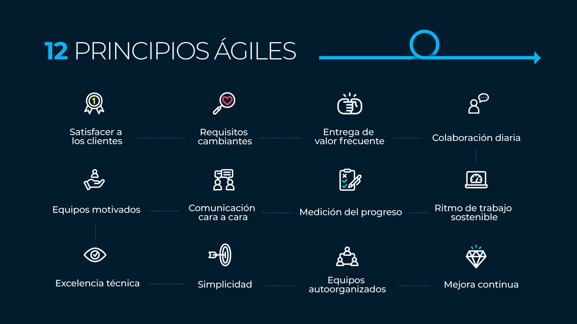 metodologías ágiles
