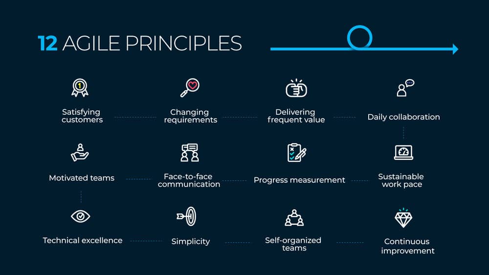 12 agile principles
