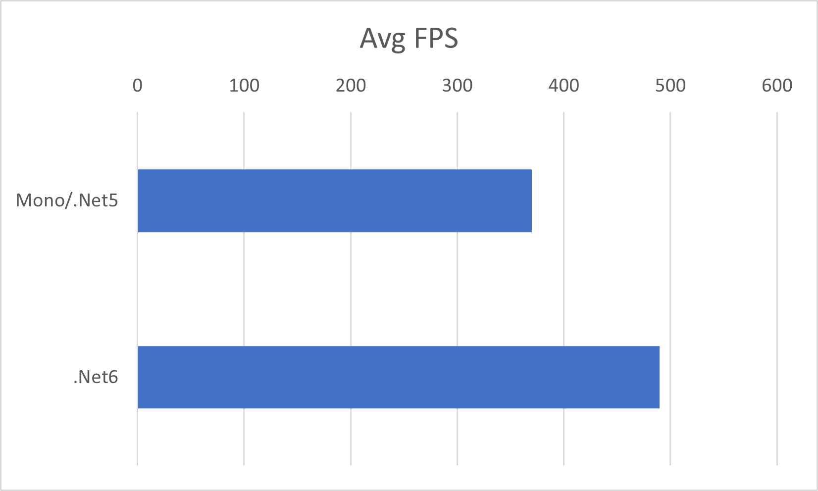 FPS-net5-vs-net6