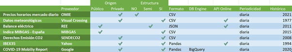 factores extraccion datos