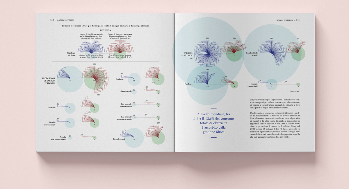 data visualization