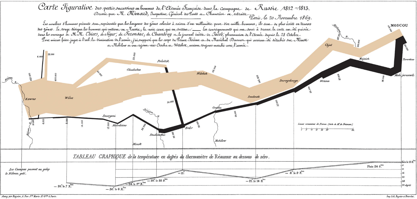 mapa figurativo