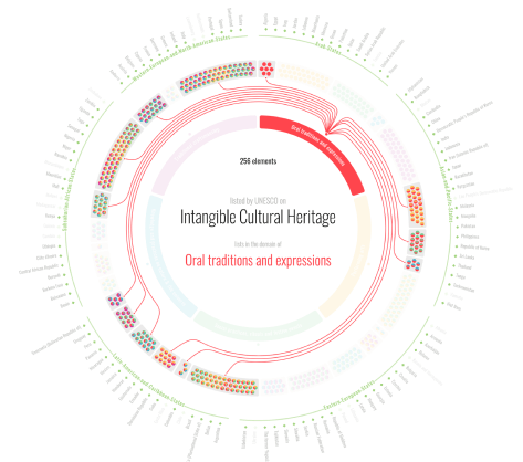 data visualization