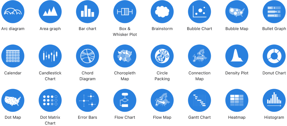 data visualization forms