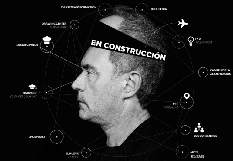 infografia-ferran-adria