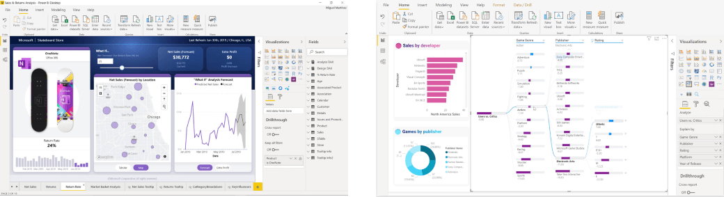 power BI example
