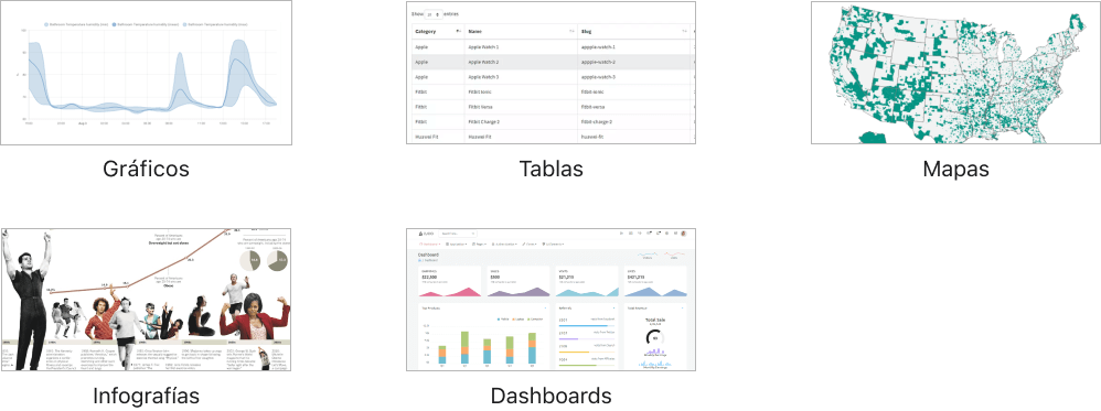 types data visualization