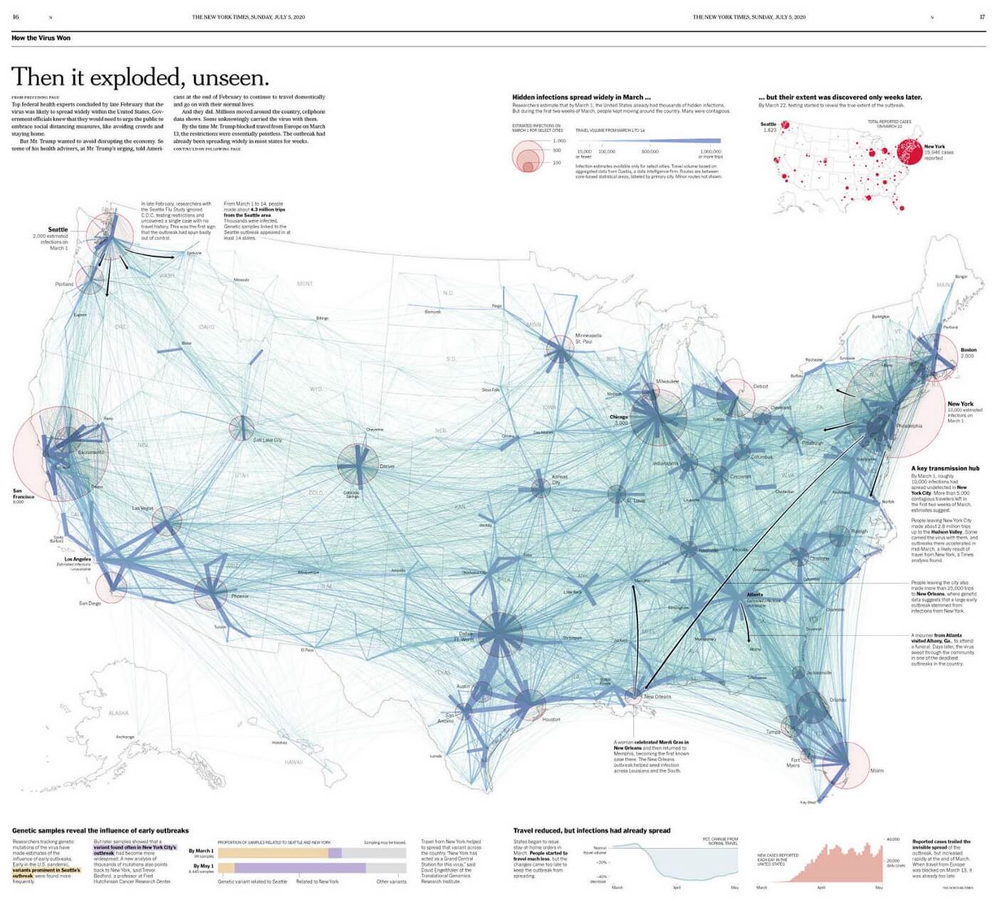 visualization new york times