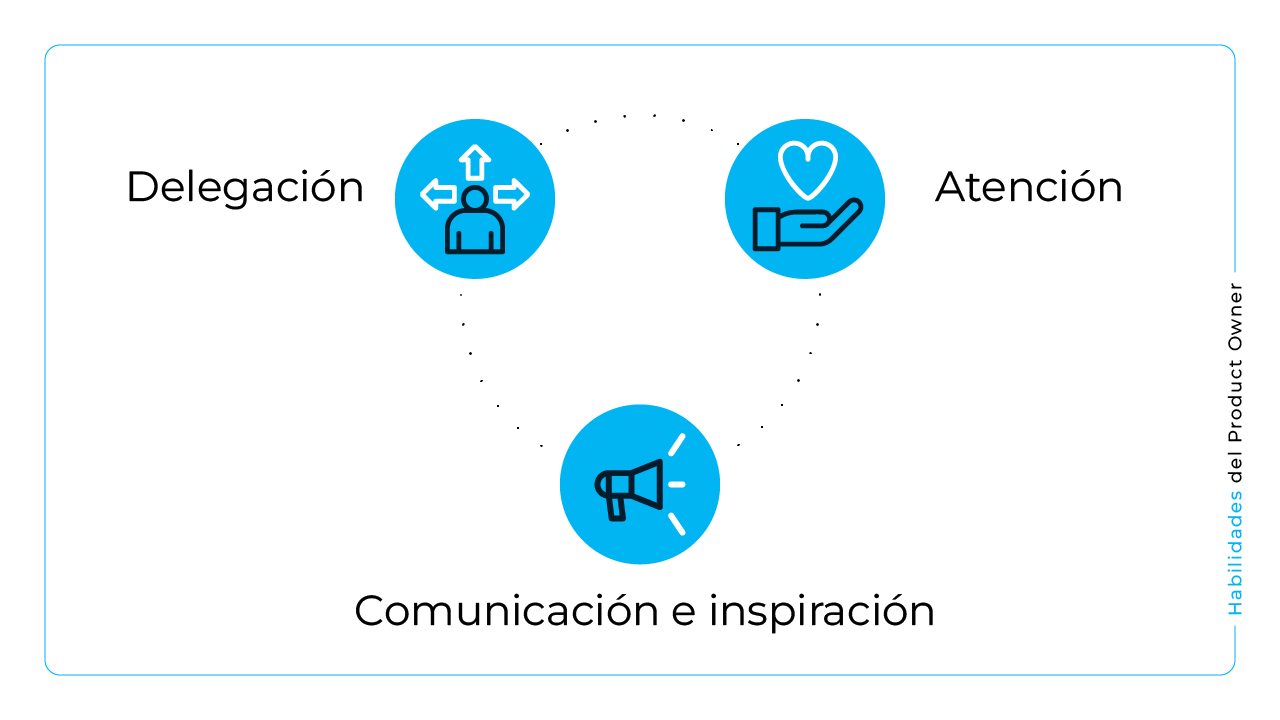 habilidades del product owner