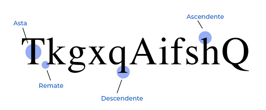tipografía