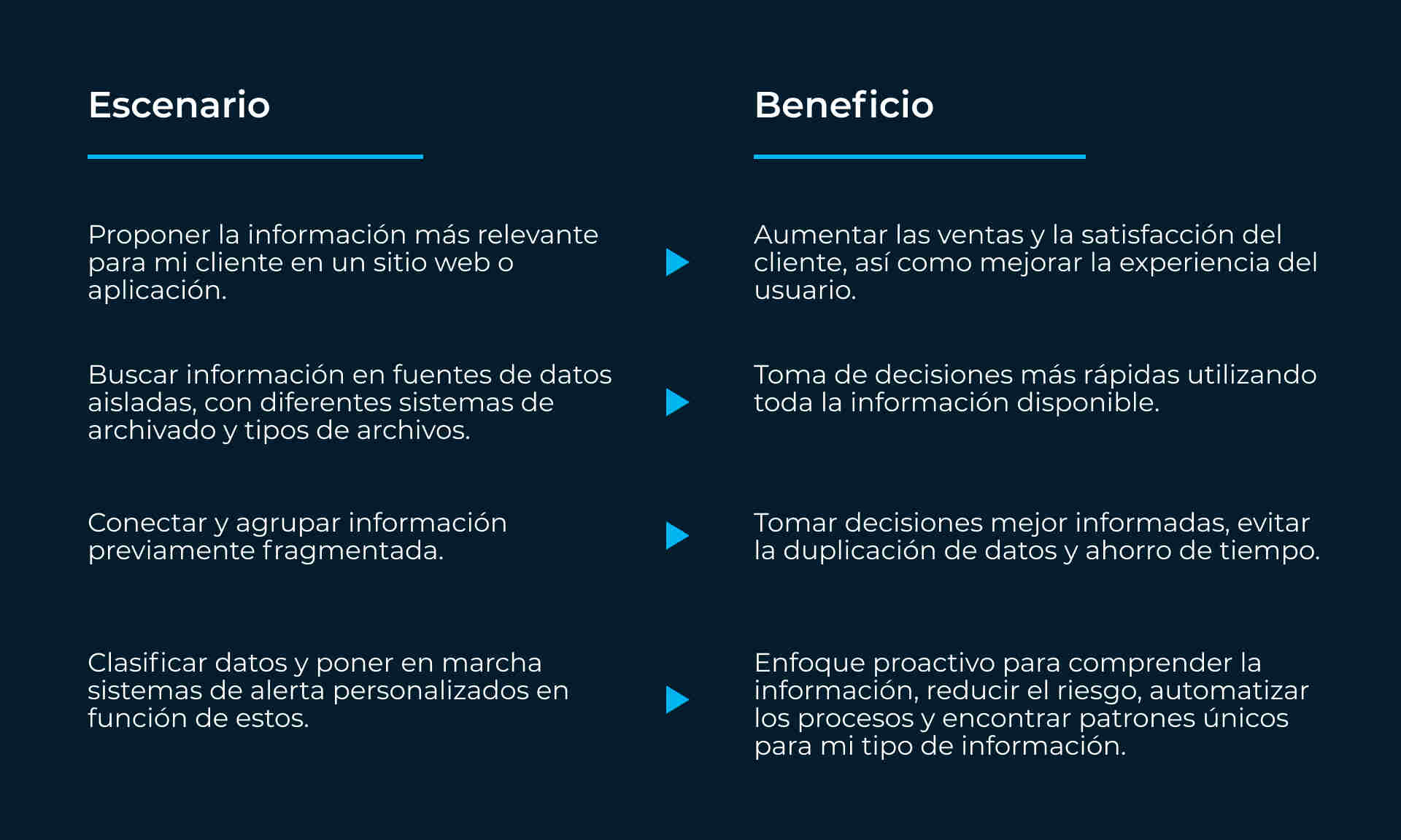 tabla con escenarios y beneficios de azure cognitive search