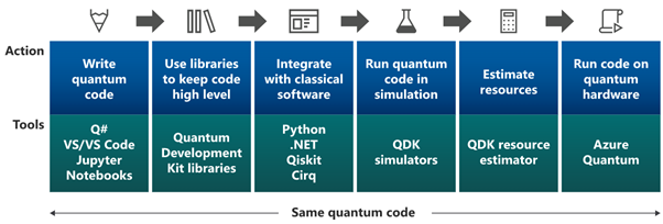 azure-quantum