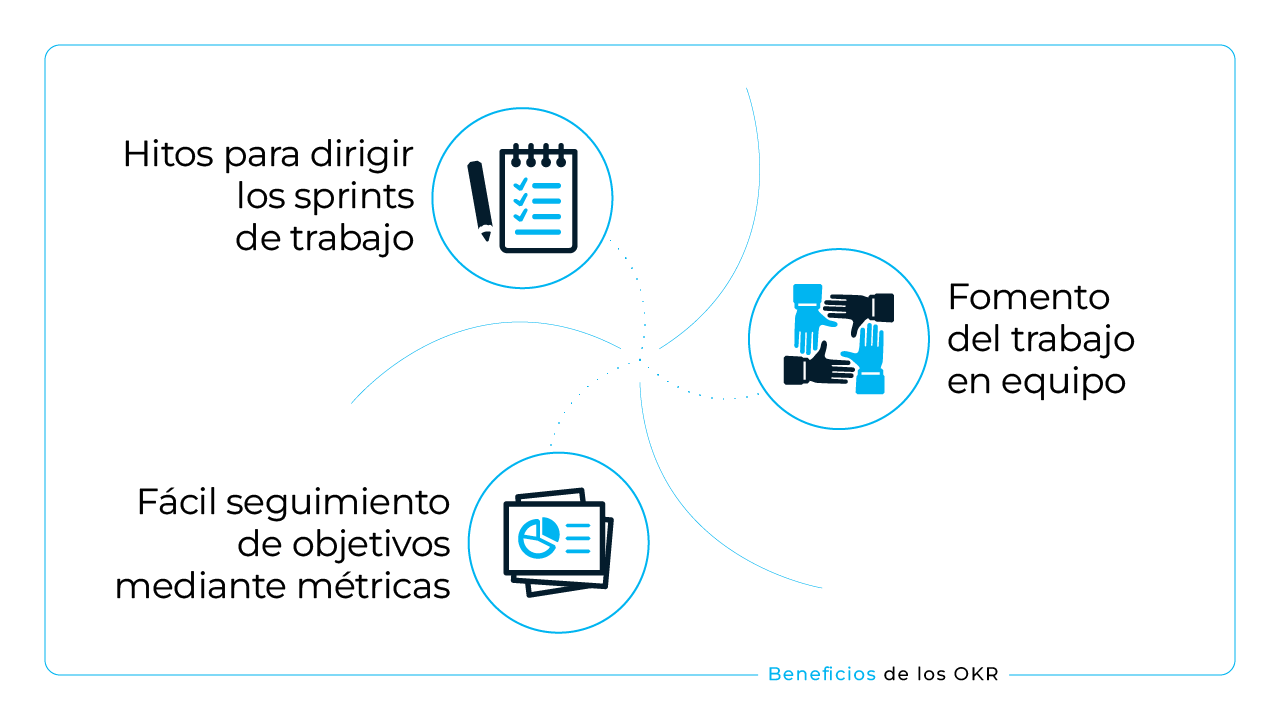 beneficios de los okr