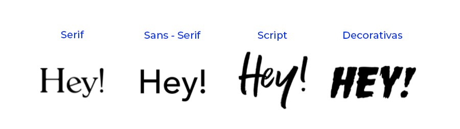 tipografía