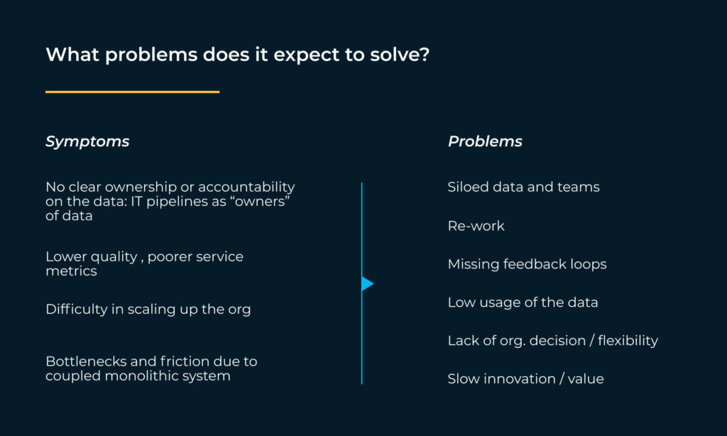 What Is a Data Mesh Architecture?Plain Concepts