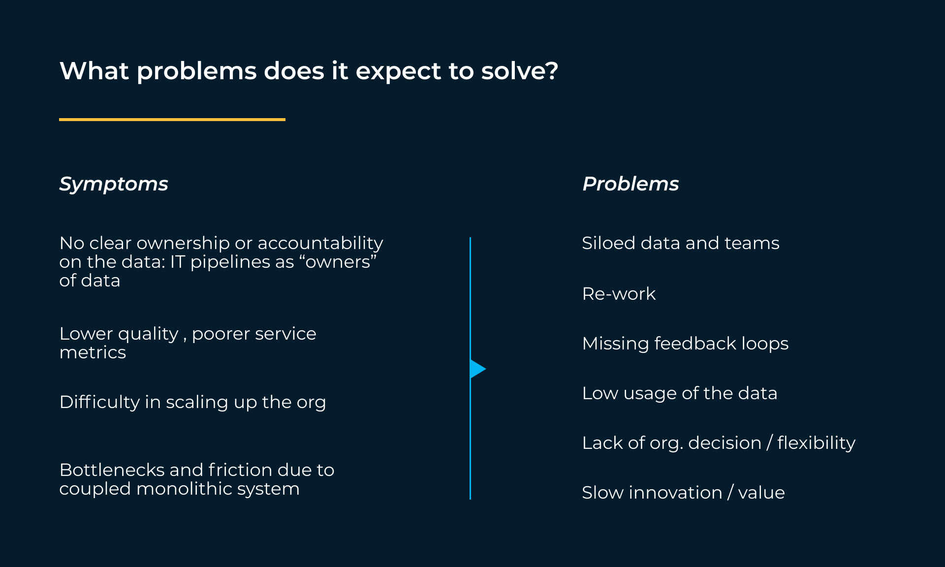Picture about the problems data mesh expects to solve