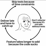 picture about tdd cycle