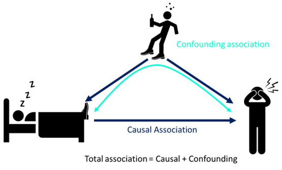 picture about causal ml total association