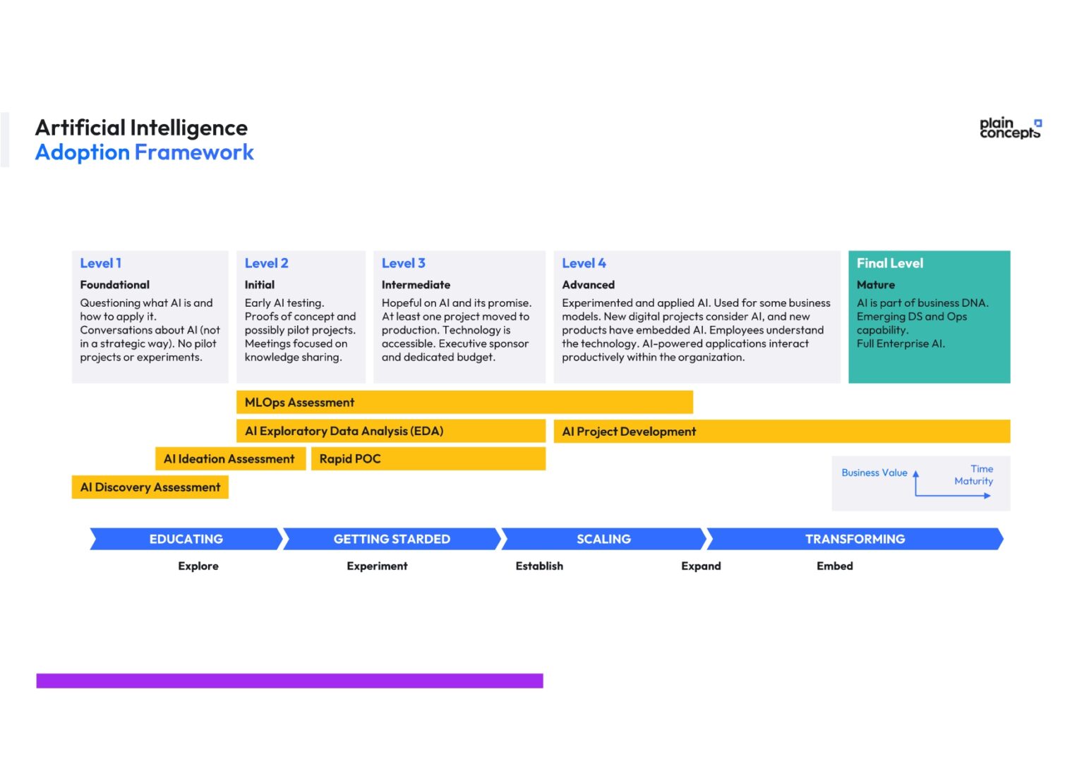 ReAct Agent: Guide to understand its functionalities and create it from ...