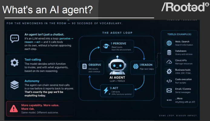 A veces hablamos de agentes de IA sin tener claro el contexto.